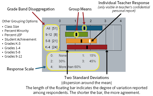 Floating Bar Chart example